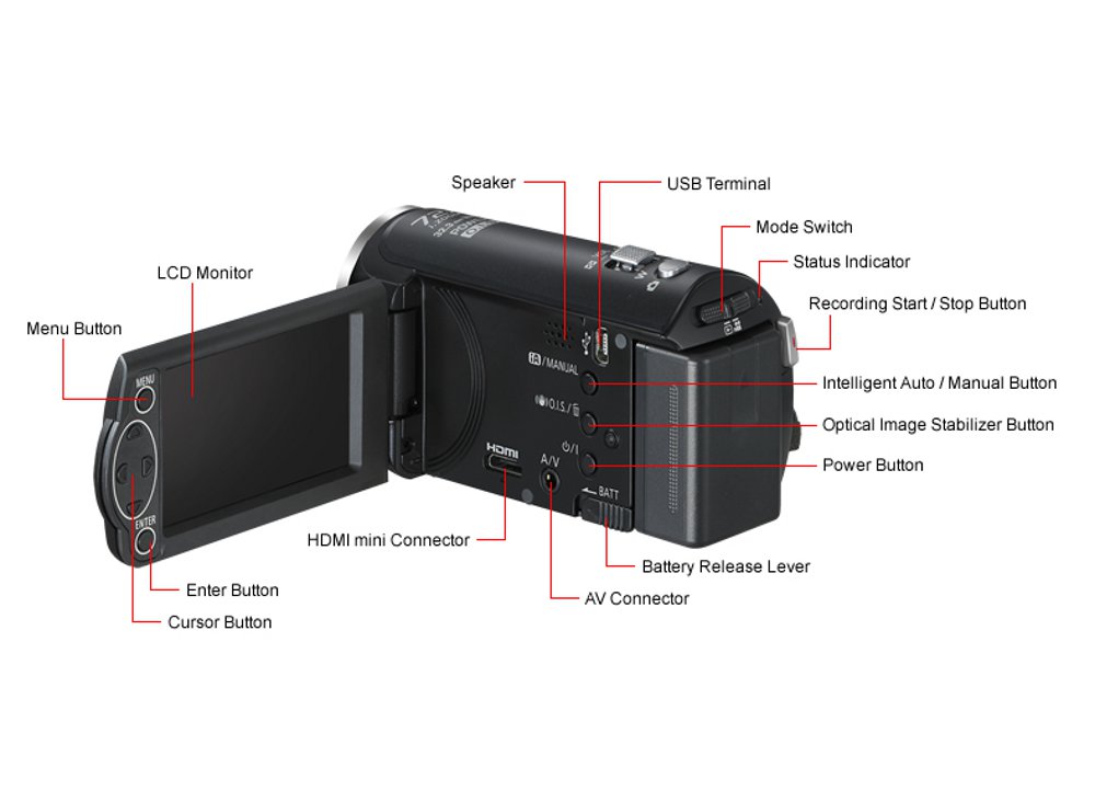 Panasonic Hc V210 panasonic hc v210 μαύρο Panasonic Hc V210 panasonic hc v210 μαύρο