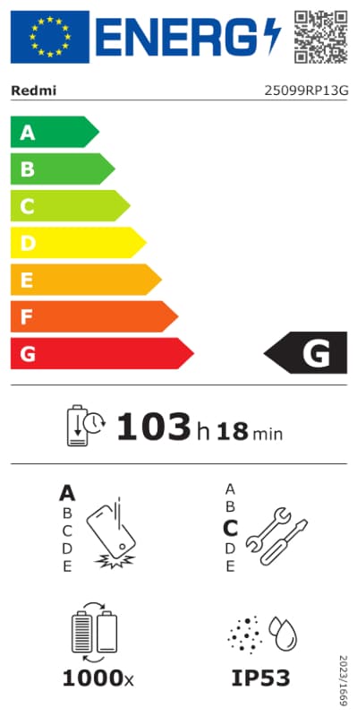 Ενεργειακή ετικέτα