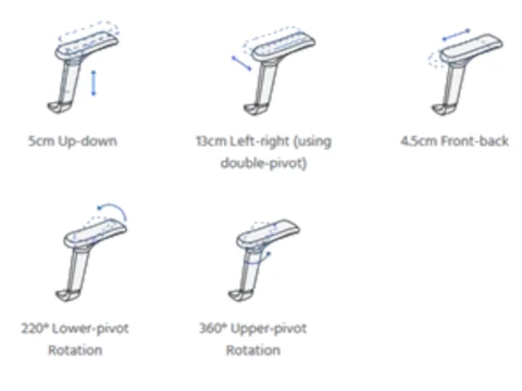 3D Armrests