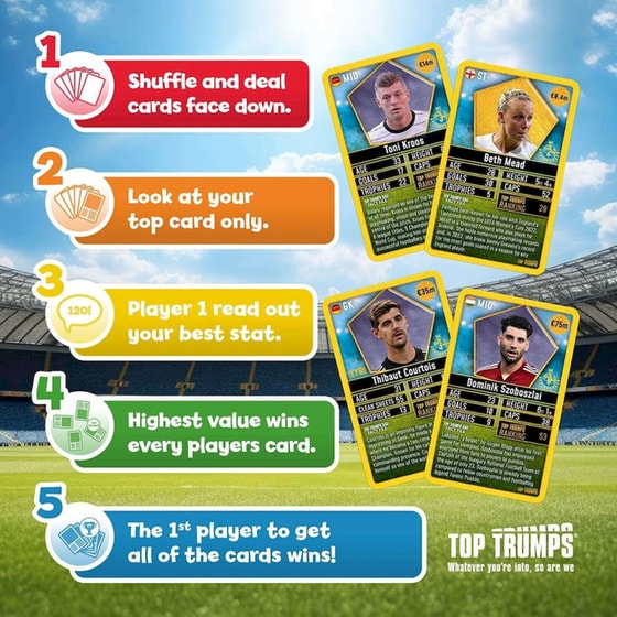 Top Trumps - World Football Stars 2024 (The Top 200) Pack 2 of 6 image 6