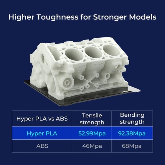 CREALITY Νήμα 3D Εκτυπωτή HYPER PLA 1kg 1.75mm - Skin image 3
