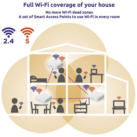 Strong Wifi Mesh Home Kit Atria 1200 V2, 1200mbps Dual Band, 3τμχ image 1