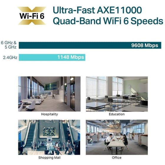 TP-Link EAP690E HD Access Point Wi‑Fi 6 Tri Band (2.4 & 5 & 6 GHz) 4804Mbps image 5