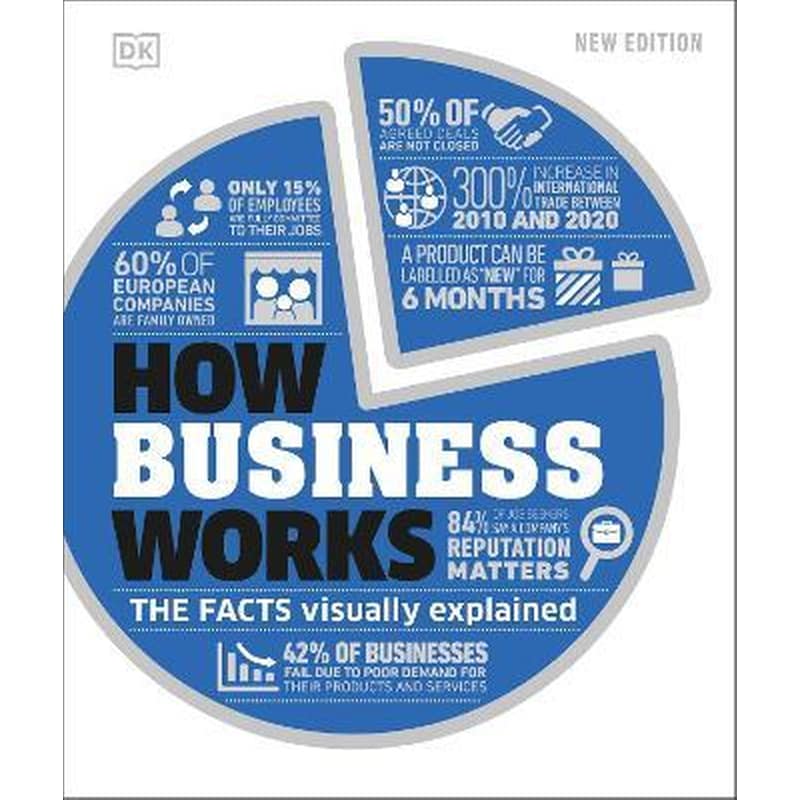 How Business Works : The Facts Visually Explained