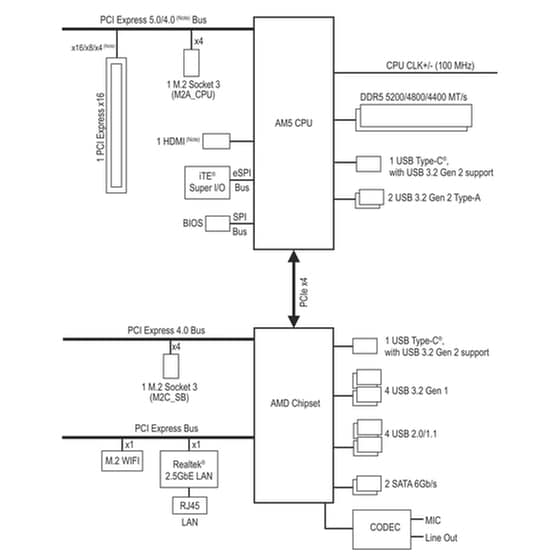 Gigabyte B850I AORUS PRO Wi-Fi Motherboard Mini ITX με AMD AM5 Socket image 7