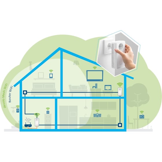 Devolo Mesh WiFi 2 Powerline Διπλό Kit Ασύρματη Σύνδεση Passthrough Πρίζα Wi-Fi 5 με  2 Θύρες Ethernet image 4