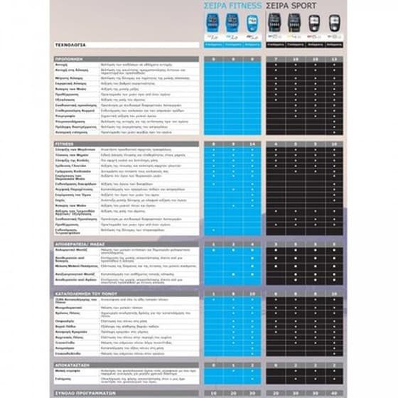 Συσκευή ηλεκτροδιέγερσης Compex Tens Fit 1.0 Full Body image 1