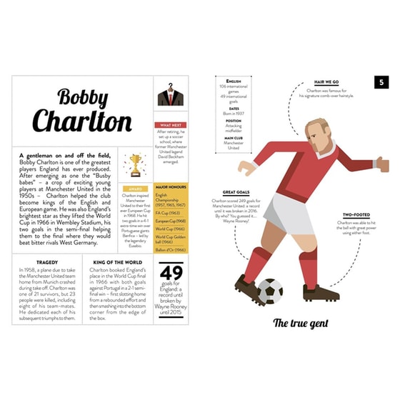 40 Inspiring Icons: Fantastic Footballers image 1