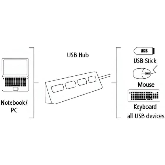 Hama 12179 USB Hub 4-Port USB 2.0 συμβατό με USB-A image 3