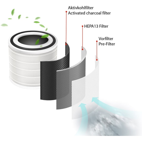 FEINTECH FLR00100 Καθαριστής Αέρα 29W image 5