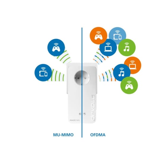 DEVOLO Magic 2 WiFi 6 8811 Powerline Ασύρματη Σύνδεση Passthrough Πρίζα WiFi 6 με 2 Θύρες Ethernet image 4