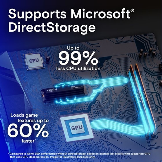 Εσωτερικός SSD Crucial T700 NVMe M.2 2TB PCI Express 5.0 με Heatsink image 1