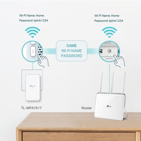 TP-Link TL-PA717 KIT V4 Starter Powerline Adapter Διπλό Kit  Ασύρματη Σύνδεση έως 1000Mbps με 1 Θύρες Ethernet image 3