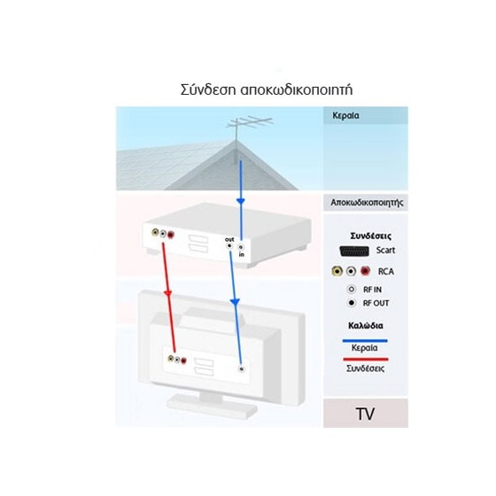 Αποκωδικοποιητής Crypto ReDi 40A image 1