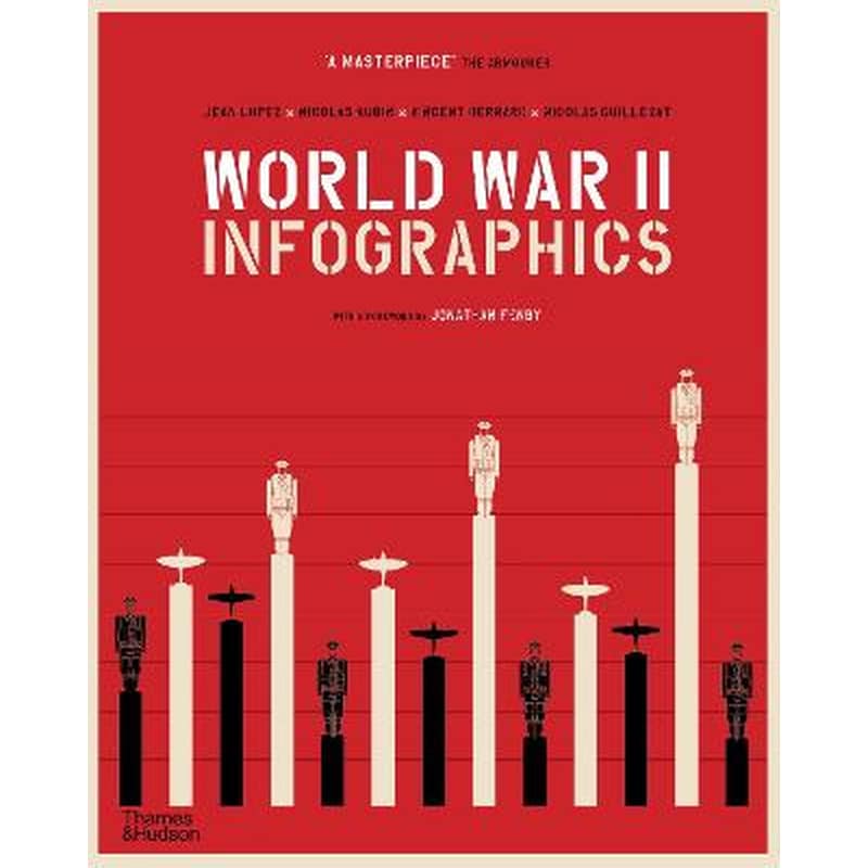 World War II: Infographics