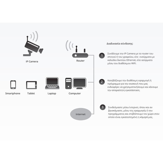 Ασύρματη IP Camera Foscam FI9821P image 2