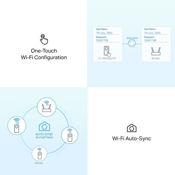 TP-Link TL-WPA8631P KIT AV1300 Powerline Διπλό Kit Ασύρματη Σύνδεση Passthrough έως 1300Mbps με WiFi 6 και 1 Θύρα Ethernet image 4