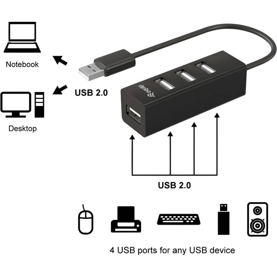 Equip 128955 USB Hub 4-Port USB 2.0 συμβατό με USB-A image 1