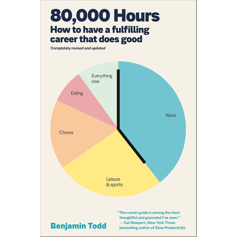 80,000 Hours