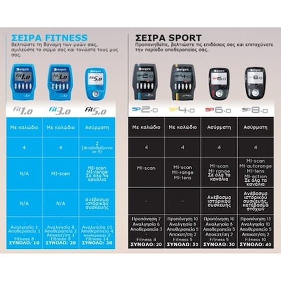 Συσκευή ηλεκτροδιέγερσης Compex Tens Fit 5.0 Full Body image 1
