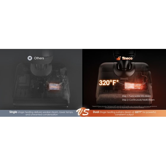 TINECO S7 Stretch Steam Plus 25.2 V 0.7 L Μαύρo Σκούπα Stick image 7