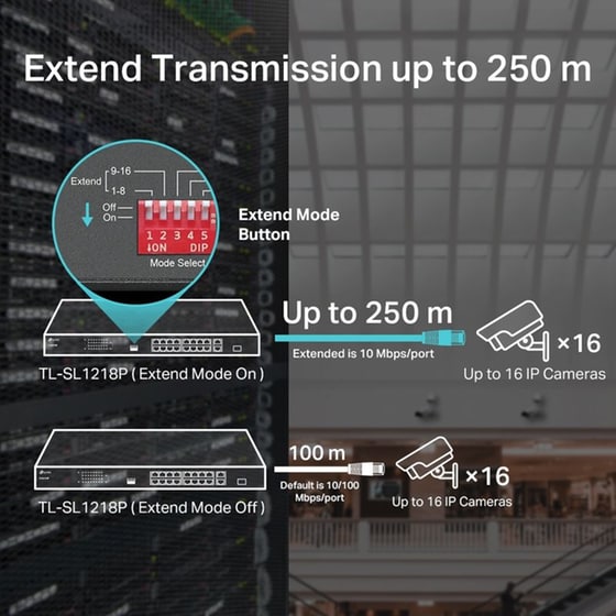 TP-LINK TL-SL1218P Gigabit Rackmount Switch Gigabit Ethernet (10/100 Mbps) 16-Port PoE+ image 5