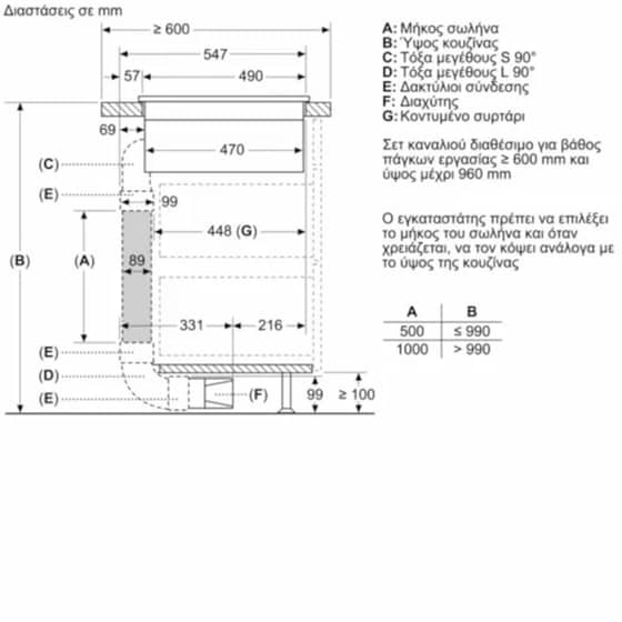 Εστία Επαγωγική Αυτόνομη BOSCH PVQ811F15E 80 cm Μαύρο image 8