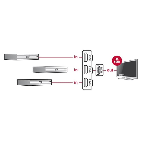 Hdmi Switch Delock 18600 4k 0.50m image 1