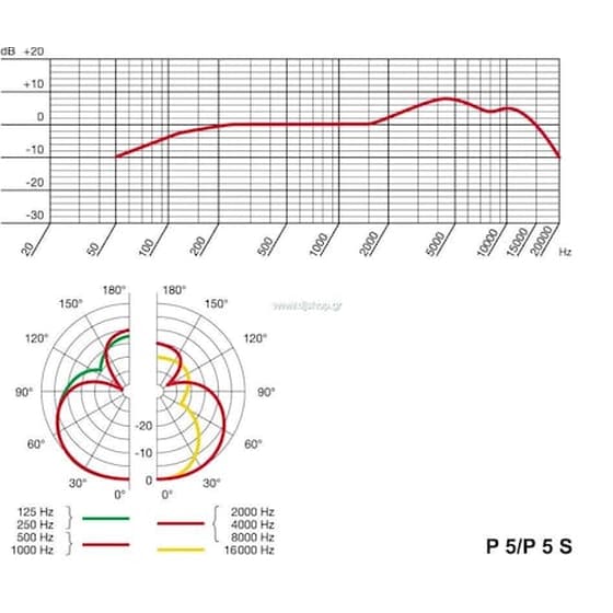 Akg P-5s Perception Live Δυναμικο Μικροφωνο image 1