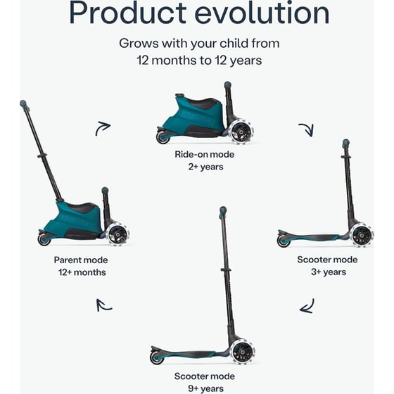 Παιδικό Πατίνι Αναδιπλούμενο SmarTrike Xtend Ride-on LED Teal image 2