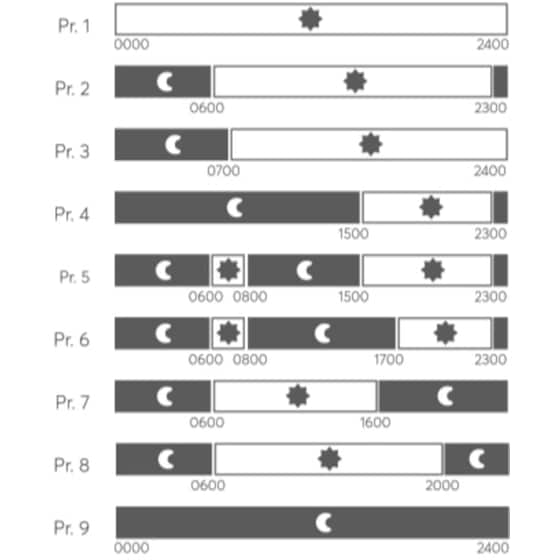 NOBO NTL4T 20 Θερμοπομπός Τοίχου 2000W Λευκό image 3