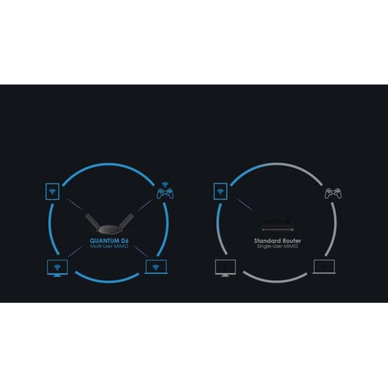 Wavlink AC2100 Ασύρματο Router Wi‑Fi Dual Band με Θύρες Gigabit και USB 3.0 image 7