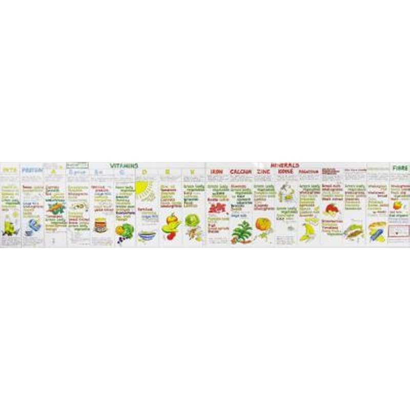 Vitamin Chart