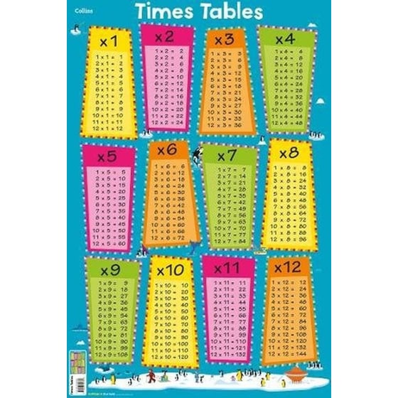 Times Tables image 0