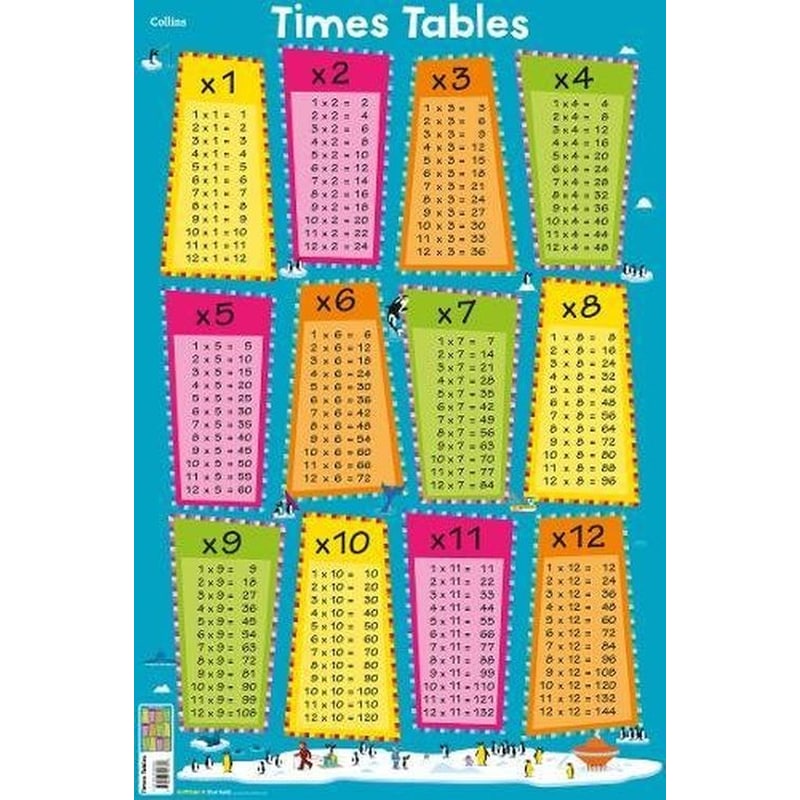 Times Tables