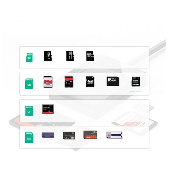 Ugreen USB 3.0 Card Reader 4 σε 1 (CR125 30333) image 4