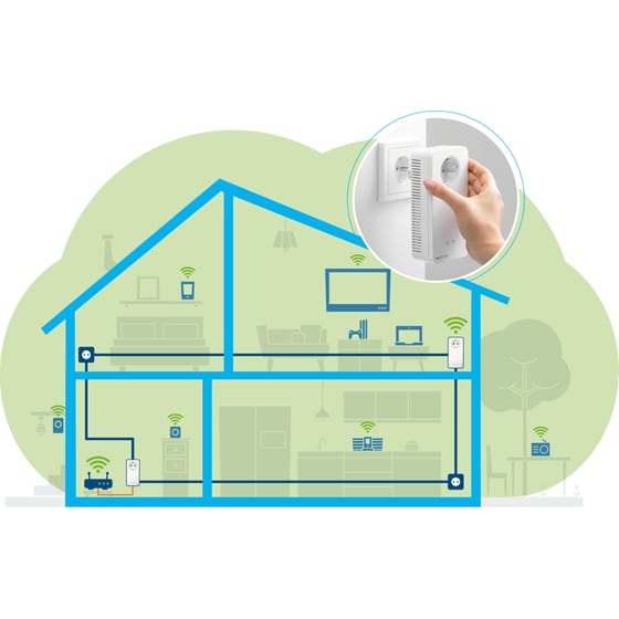 Devolo Magic 2 Powerline Διπλό Kit Ασύρματη Σύνδεση Passthrough Πρίζα WiFi 6 με 2 Θύρες Ethernet image 2