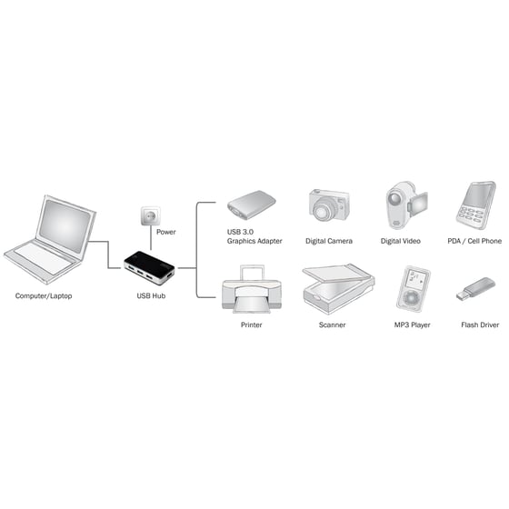 Digitus DA-70231 USB Hub 4-Port USB 3.0 συμβατό με USB-A image 5