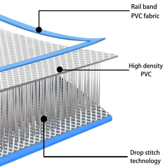 Στρώμα Γυμναστικής VidaXL από PVC 800x100x10 cm - Μπλε image 11