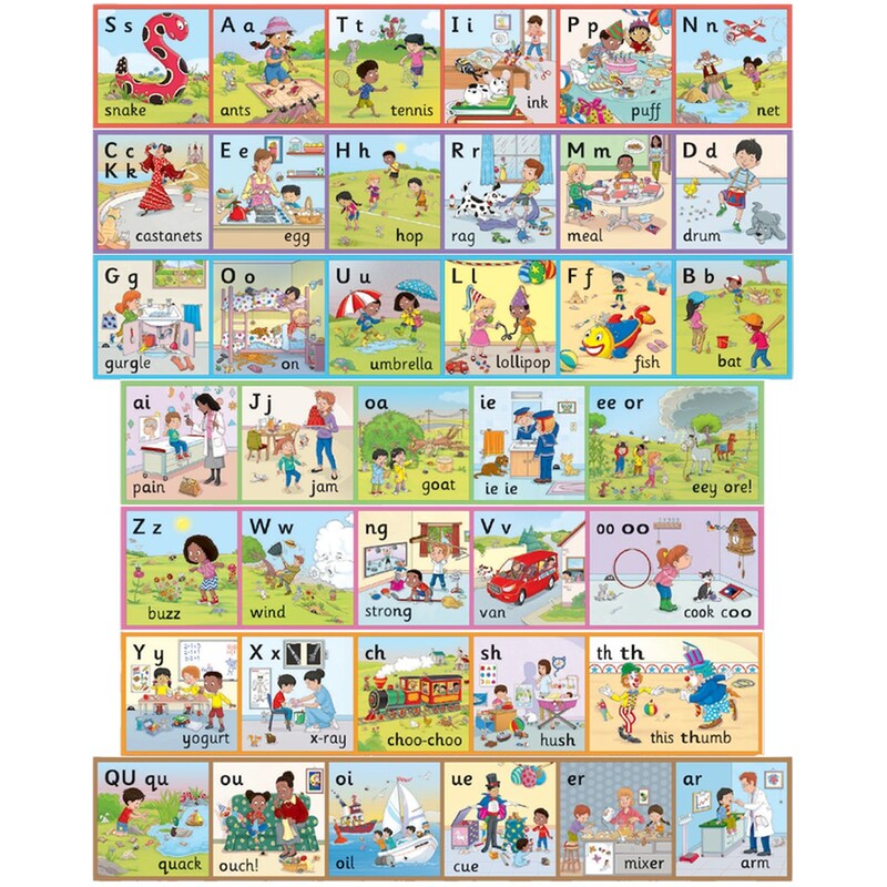 Jolly Phonics Wall Frieze