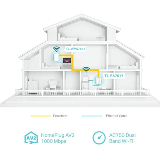 TP-Link TL-PA717 KIT V4 Starter Powerline Adapter Διπλό Kit  Ασύρματη Σύνδεση έως 1000Mbps με 1 Θύρες Ethernet image 2