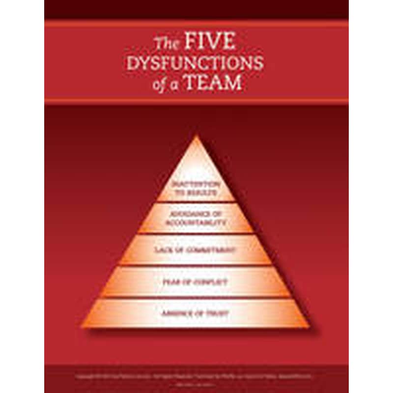Five Dysfunctions of a Team: Poster, 2nd Edition