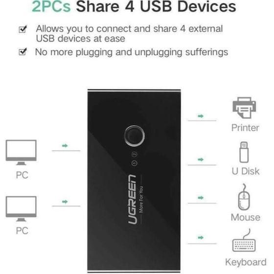 Ugreen Sharing Box Usb 2.0 Hub 4 Θυρών Με Σύνδεση Usb-a (30767) image 1