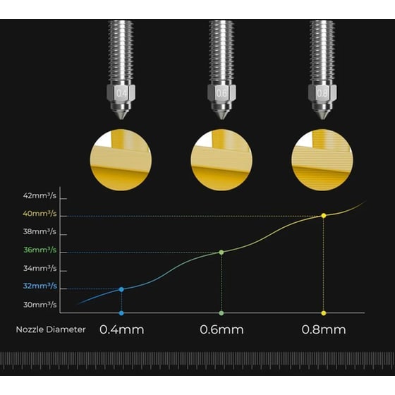 Creality High Flow Nozzle Kit 4τμχ image 11