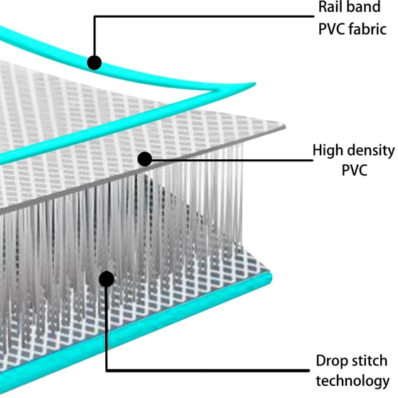 Στρώμα Γυμναστικής VidaXL από PVC 400x100x15 cm - Πράσινο image 12
