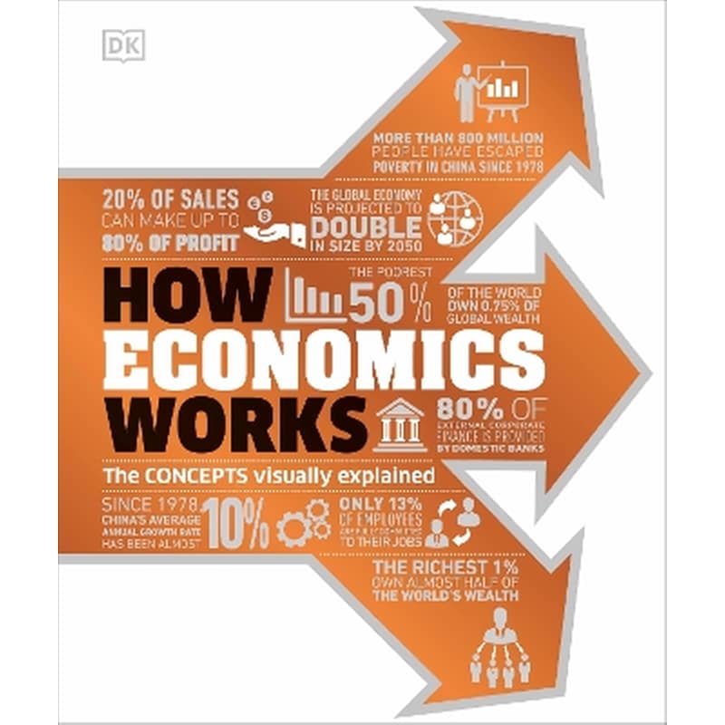How Economics Works