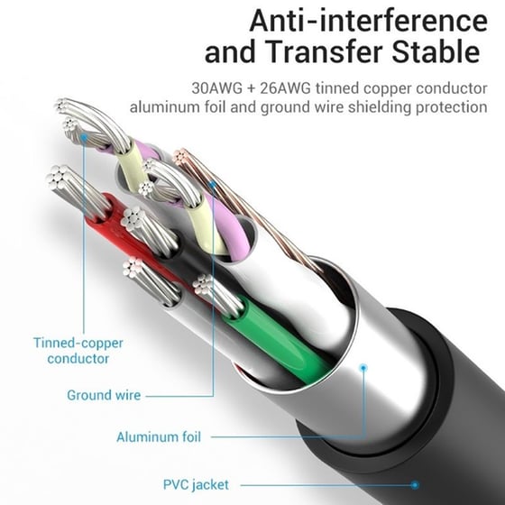 Vention Hub 4 Θυρών USB 3.0 με σύνδεση USB-C - Μαύρο image 1
