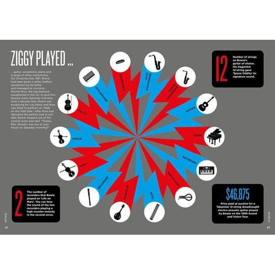 Biographic: Bowie image 1