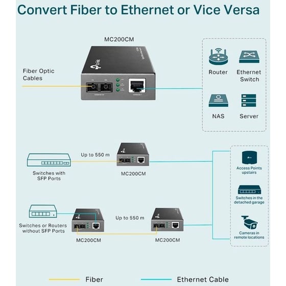 TP-Link MC200CM V4 Αντάπτορας Δικτύου Ενσύρματη Σύνδεση 1000Mbps image 4