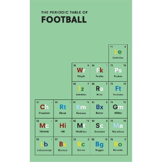 The Periodic Table of FOOTBALL image 0